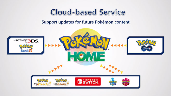 Pokémon Home: confira como funciona o app da Nintendo, e-sportv